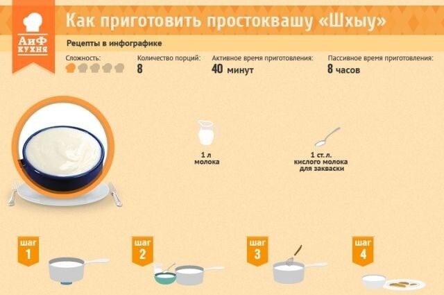 Шхыу - кислое молоко