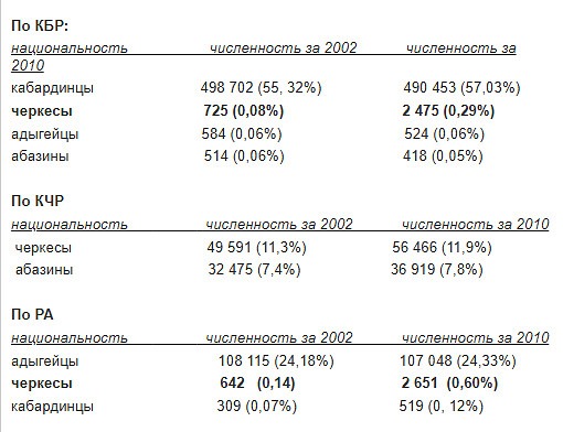 К проблеме черкесских этнонимов